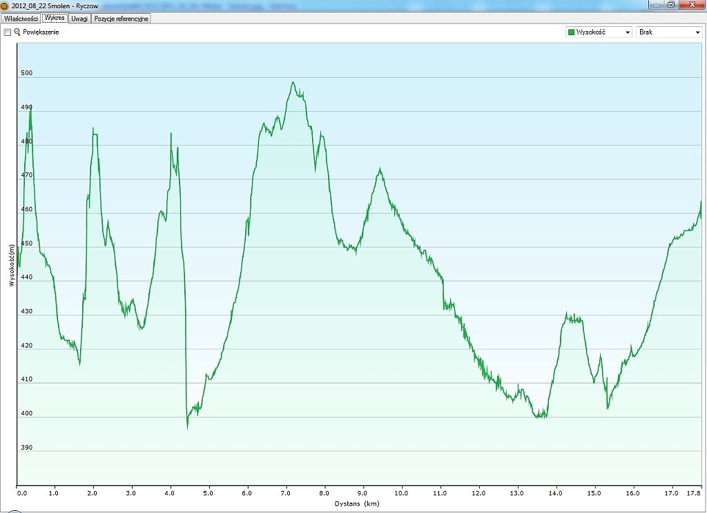 2012_08_22w Smolen - Ryczow.jpg